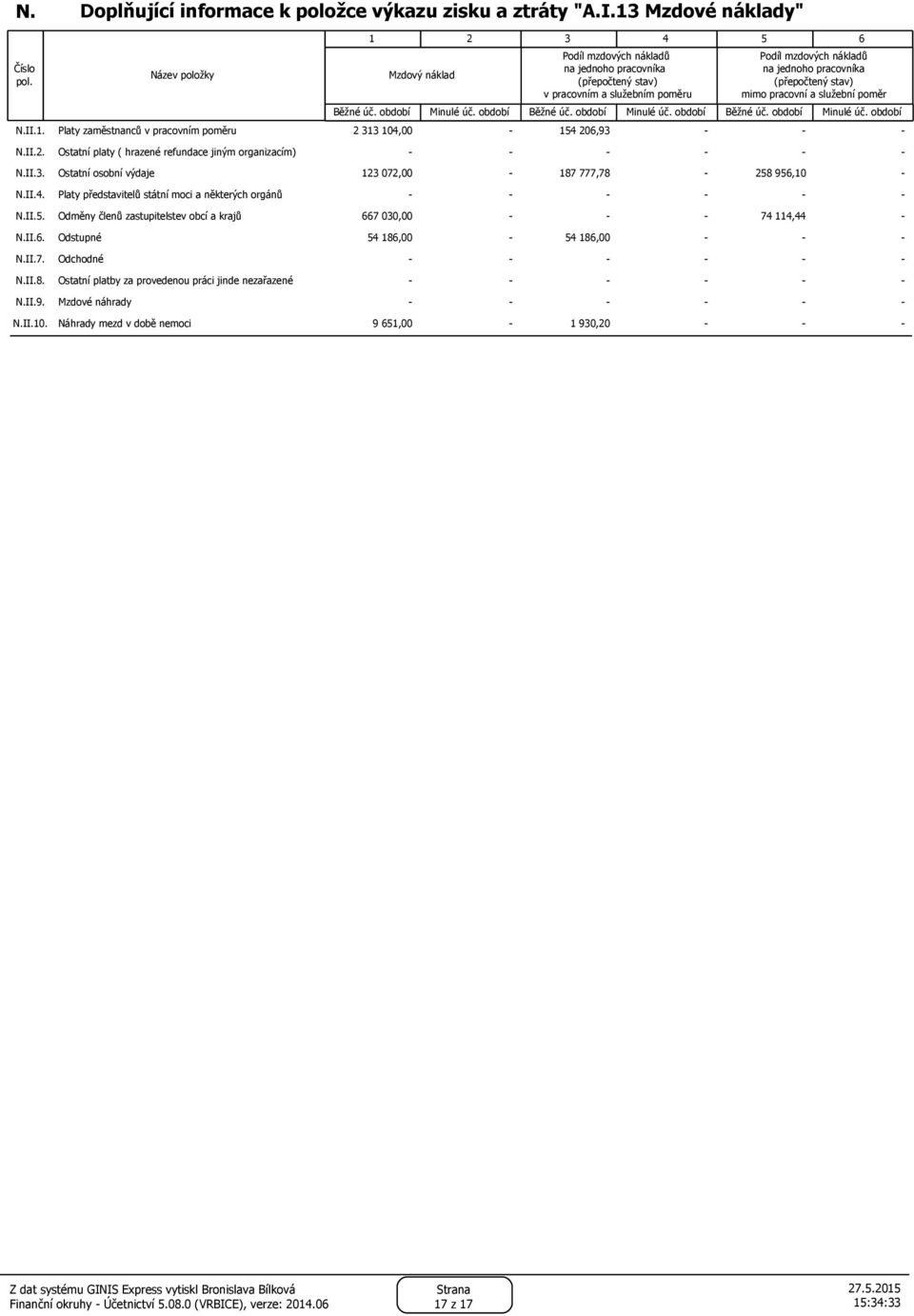 stav) mimo pracovní a služební poměr Běžné úč. období Minulé úč. období Běžné úč. období Minulé úč. období Běžné úč. období Minulé úč. období N.II.1.