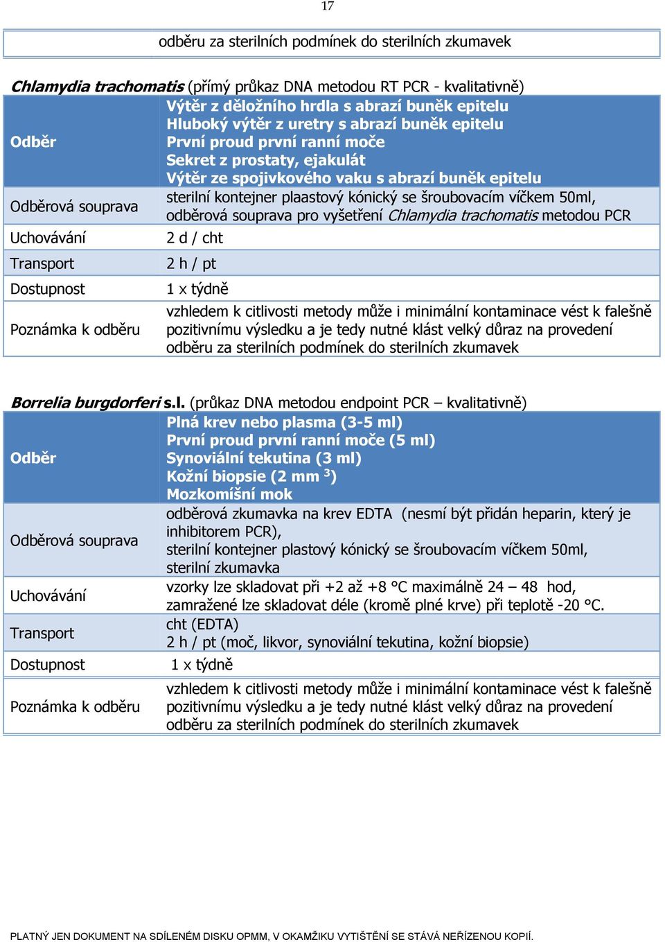 souprava odběrová souprava pro vyšetření Chlamydia trachomatis metodou PCR Dostupnost 2 d / cht 2 h / pt 1 x týdně vzhledem k citlivosti metody může i minimální kontaminace vést k falešně pozitivnímu