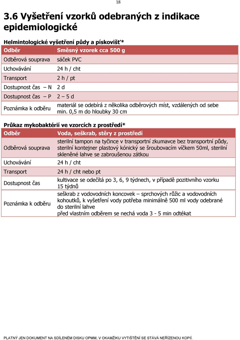 0,5 m do hloubky 30 cm Průkaz mykobaktérií ve vzorcích z prostředí* ová souprava Dostupnost čas Voda, seškrab, stěry z prostředí sterilní tampon na tyčince v transportní zkumavce bez transportní