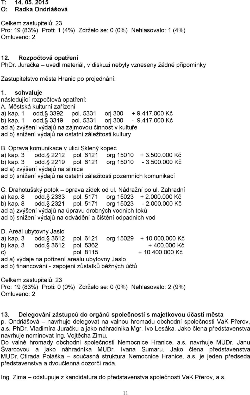 5331 orj 300-9.417.000 Kč ad a) zvýšení výdajů na zájmovou činnost v kultuře ad b) sníţení výdajů na ostatní záleţitosti kultury B. Oprava komunikace v ulici Sklený kopec a) kap. 3 odd. 2212 pol.