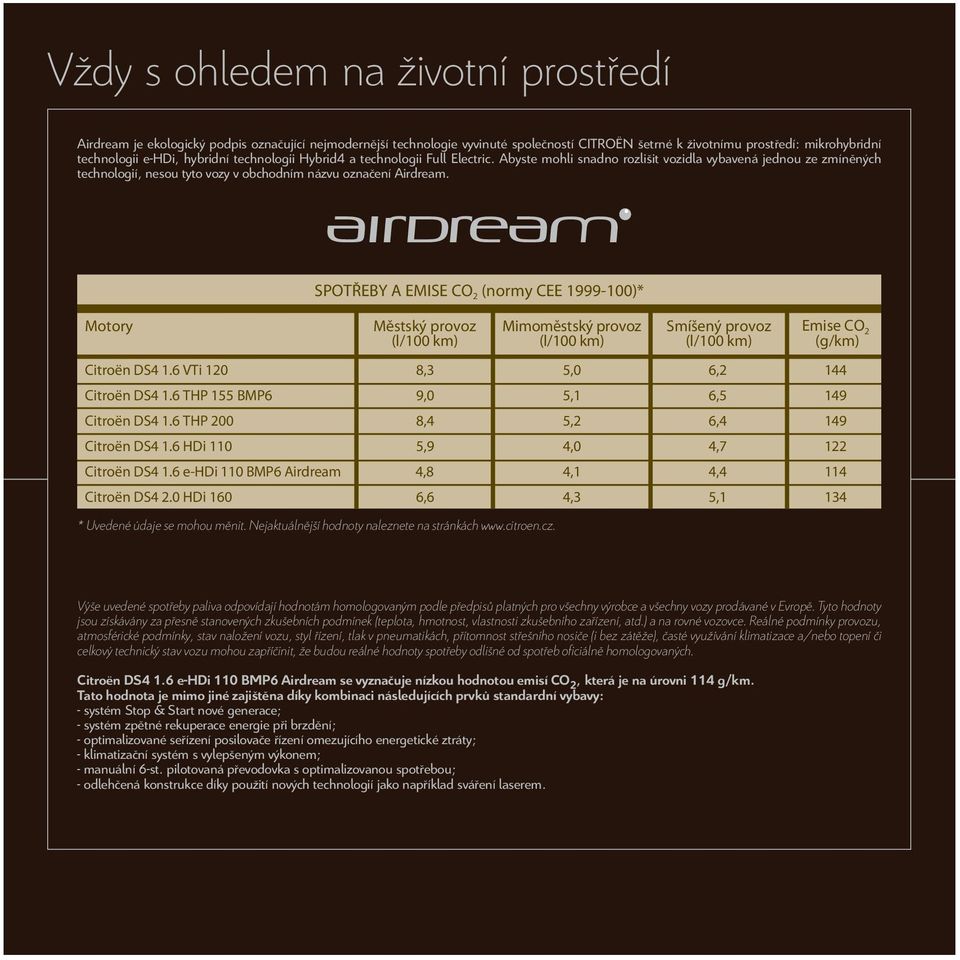 SPOTŘEBY A EMISE CO 2 (normy CEE 1999-100)* Motory Městský provoz (l/100 km) Mimoměstský provoz (l/100 km) Smíšený provoz (l/100 km) Emise CO 2 (g/km) Citroën DS4 1.