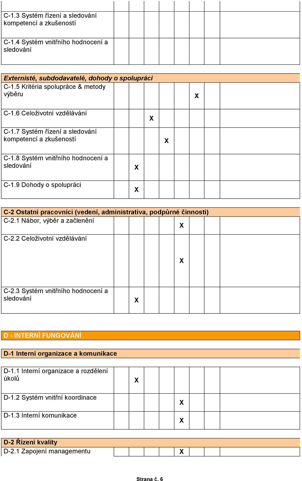 9 Dohody o spolupráci C-2 Ostatní pracovníci (vedení, administrativa, podpůrné činnosti) C-2.1 Nábor, výběr a začlenění C-2.2 Celoživotní vzdělávání C-2.