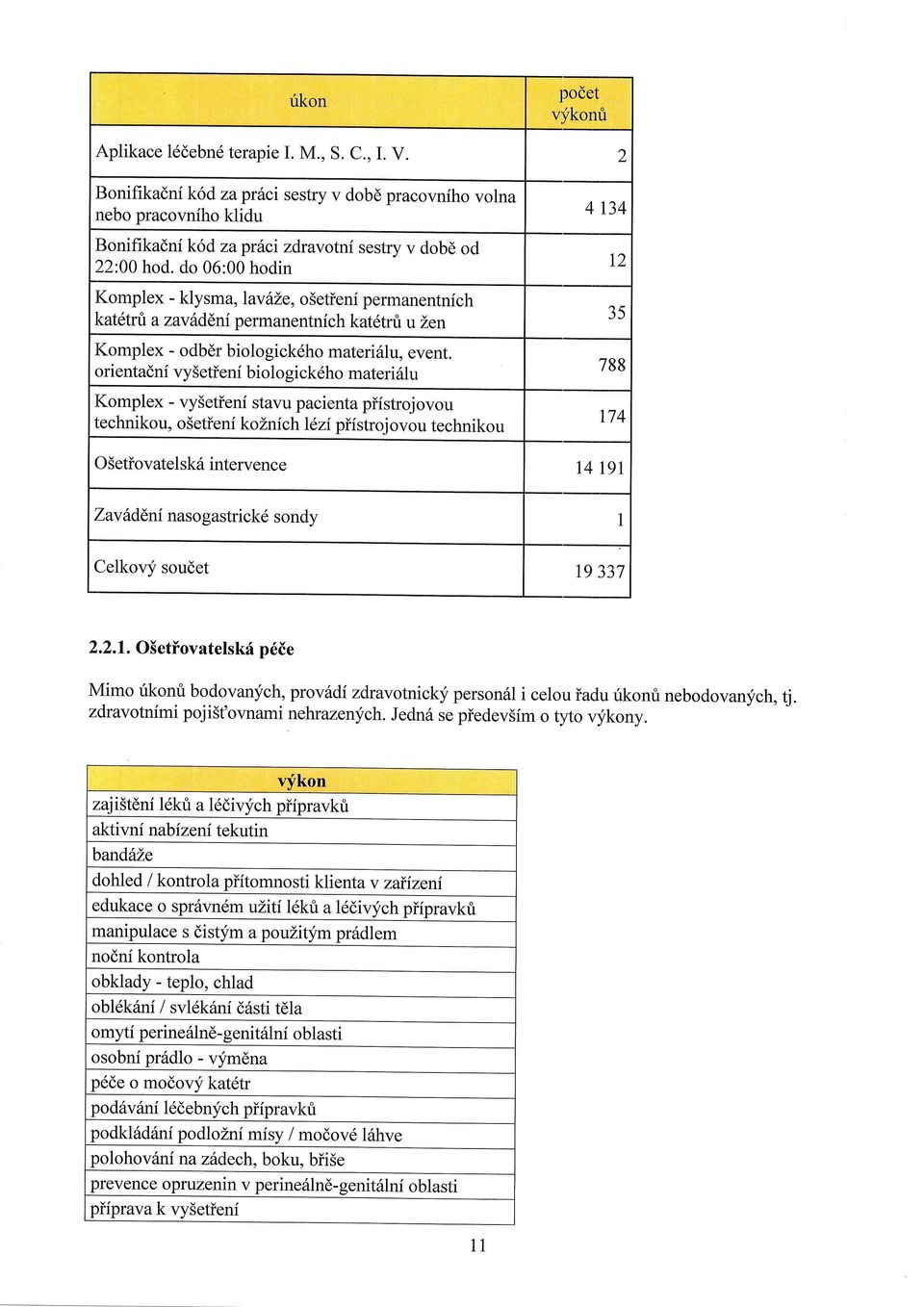 do 06:00 hodin Komplex - klysma, lav6le, oietieni permanentnich katdtrt a zavbddni permanentnich kat6trri u Zen Komplex - odbdr biologick6ho materi6lu, event.