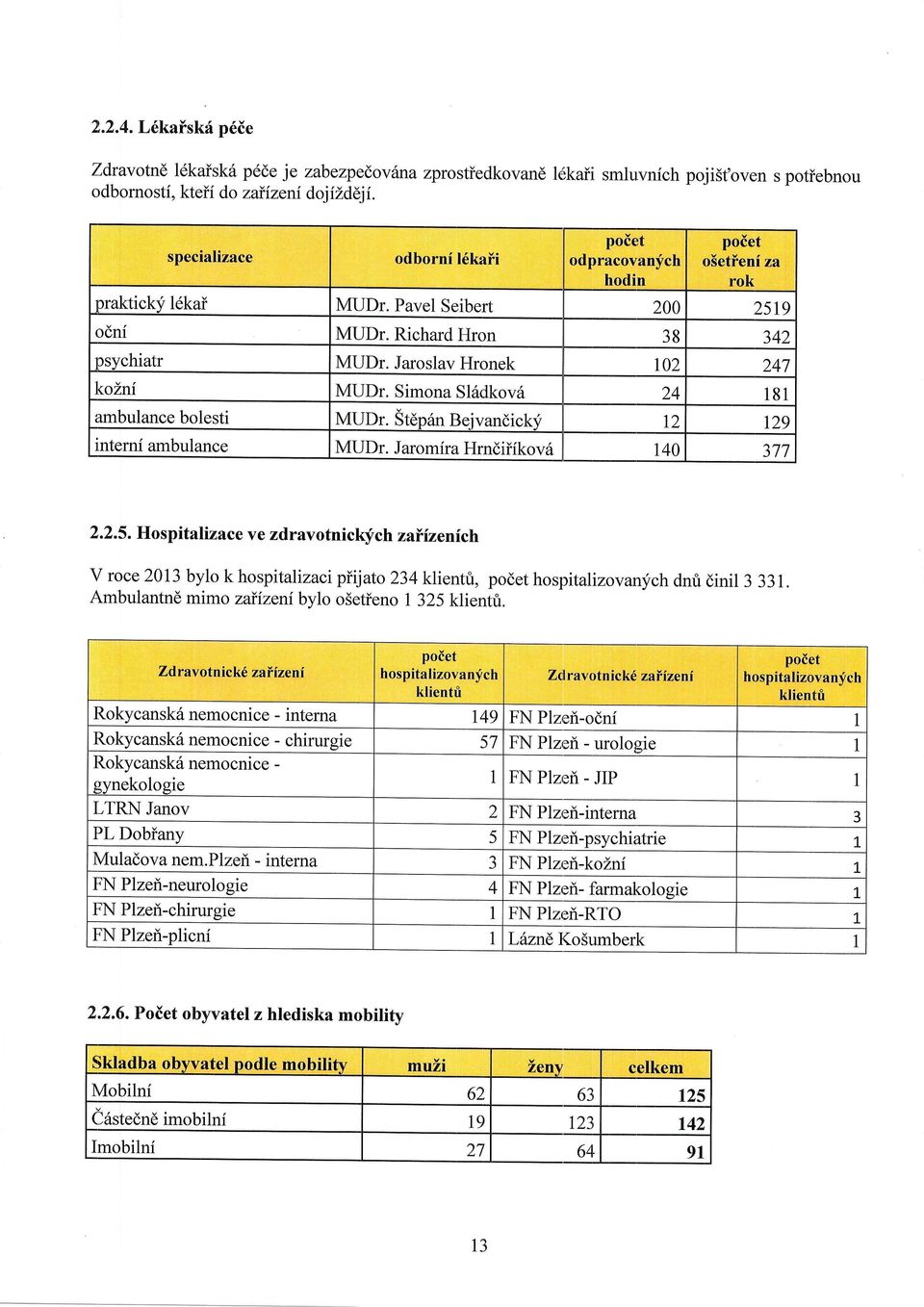 Jaroslav Hronek r02 247 kolni MUDr. Simona Slidkov6 24 181 ambulance bolesti MUDr. StdpAn BeivandickV T2 129 intemi ambulance MUDr. Jaromira Hrndiiikov6 r40 a-n Jtt 2.2.5.