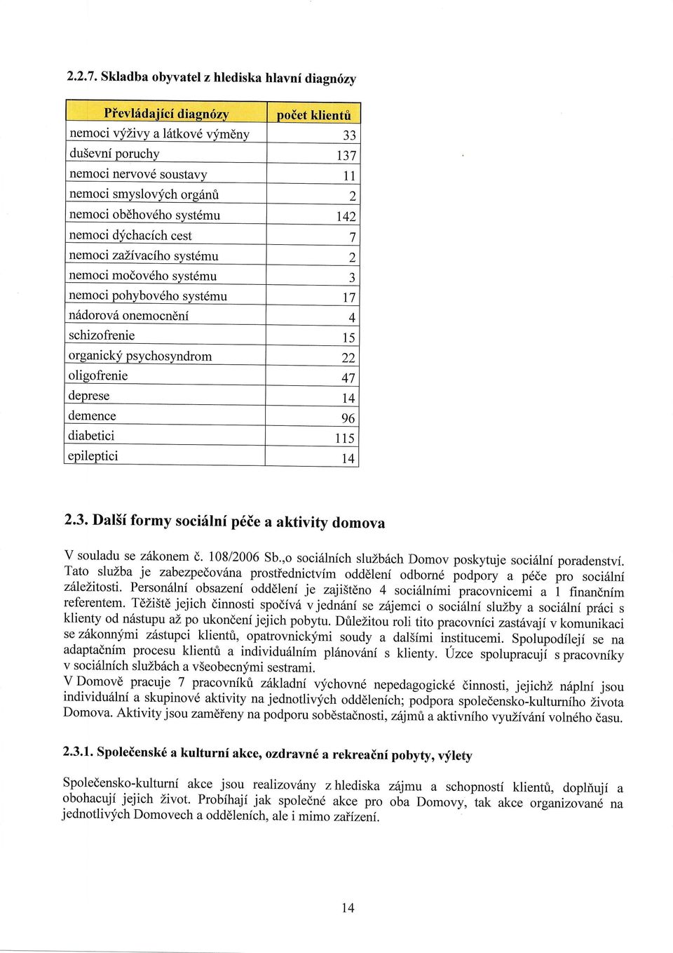 obdhov6ho syst6mu t42 nemoci dfchacich cest nemoci zaliv aciho systdmu 2 nemoci modovdho svst6mu nemoci pohybovdho syst6mu n6dorov6 onemocndnf 4 schizofrenie t5 organickii psychosyndrom 22