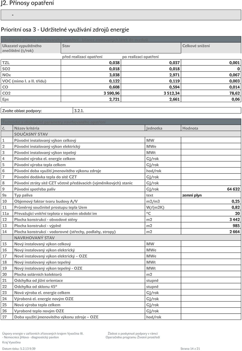 třídu) 0,122 0,119 0,003 CO 0,608 0,594 0,014 CO2 3 590,96 3 512,34 78,62 Eps 2,721 2,661 0,06 Zvolte oblast podpory: 3.2.1. Technické a ekologické parametry navrhovaného opatření č.