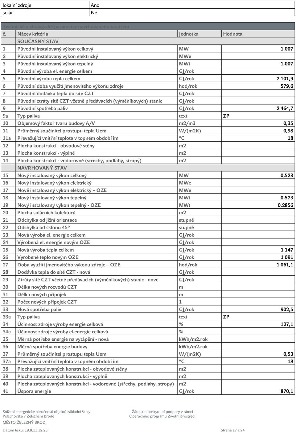 energie celkem GJ/rok 5 Původní výroba tepla celkem GJ/rok 2 101,9 6 Původní doba využití jmenovitého výkonu zdroje hod/rok 579,6 7 Původní dodávka tepla do sítě CZT GJ/rok 8 Původní ztráty sítě CZT