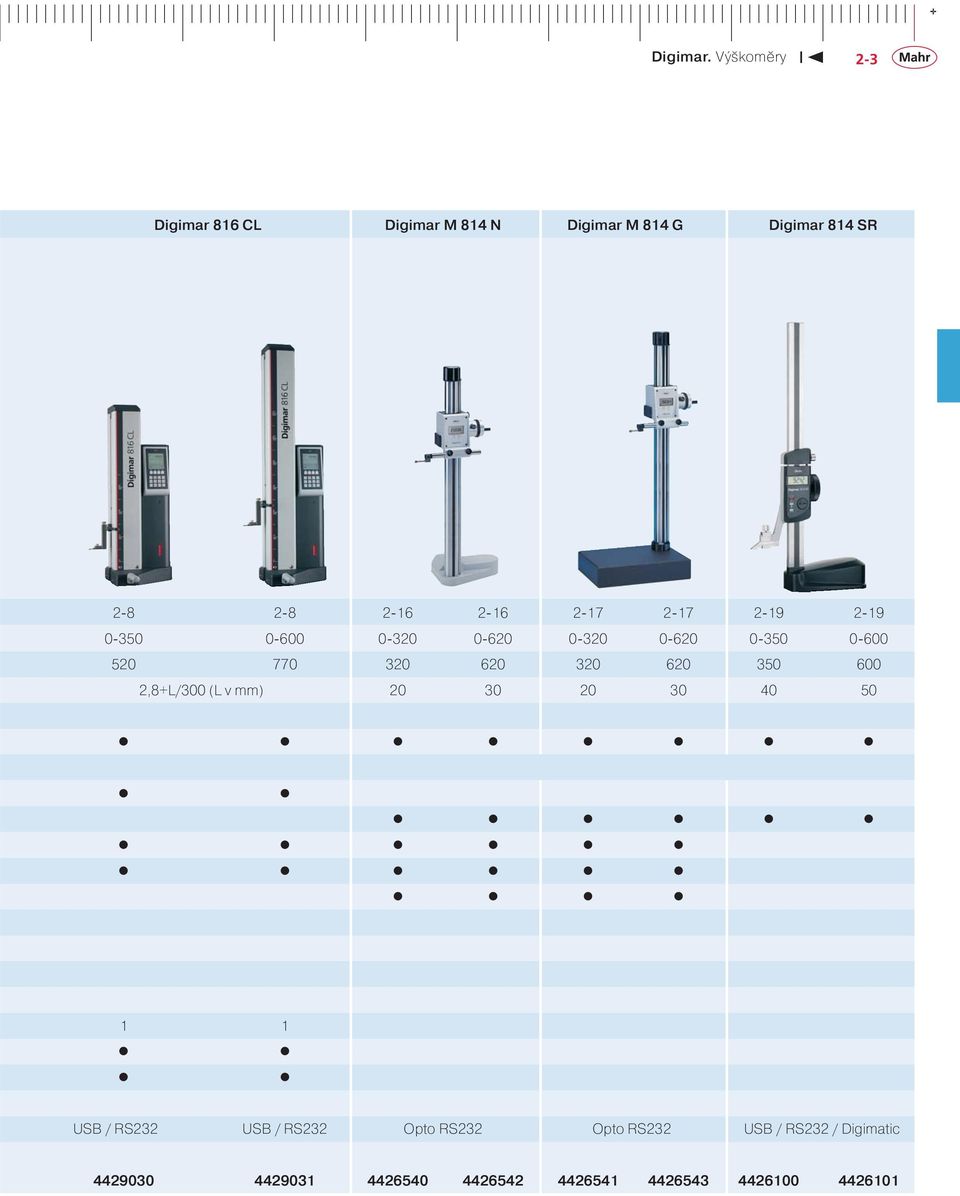 620 350 600 2,8+L/300 (L v mm) 20 30 20 30 40 50 1 1 USB / RS232 USB / RS232 Opto RS232