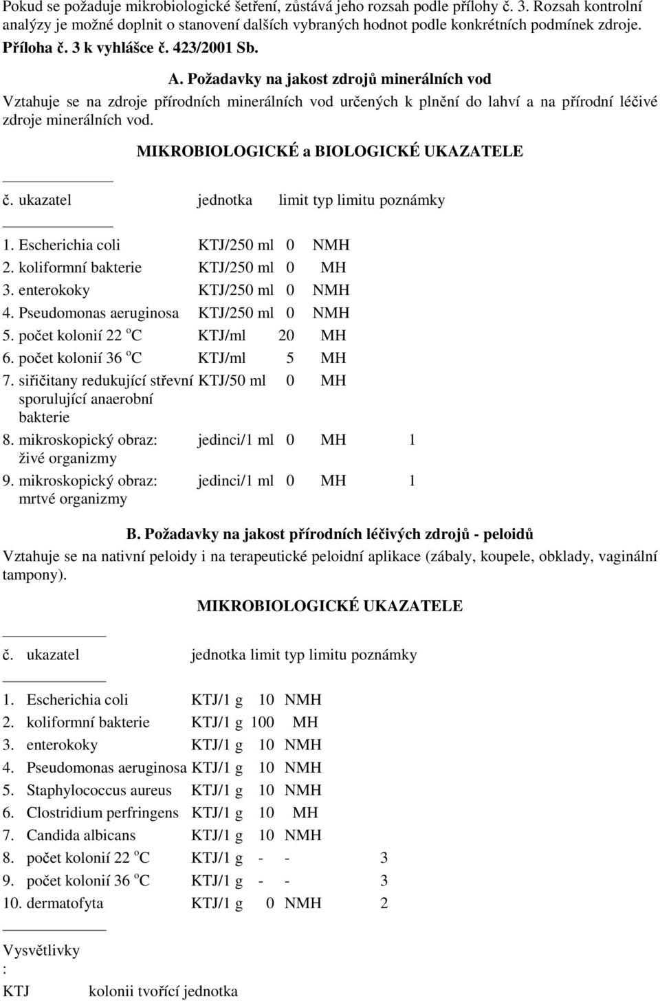 Požadavky na jakost zdrojů minerálních vod Vztahuje se na zdroje přírodních minerálních vod určených k plnění do lahví a na přírodní léčivé zdroje minerálních vod.