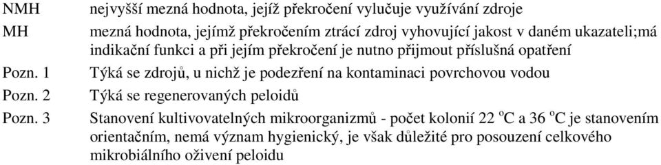 daném ukazateli;má indikační funkci a při jejím překročení je nutno přijmout příslušná opatření Týká se zdrojů, u nichž je podezření na