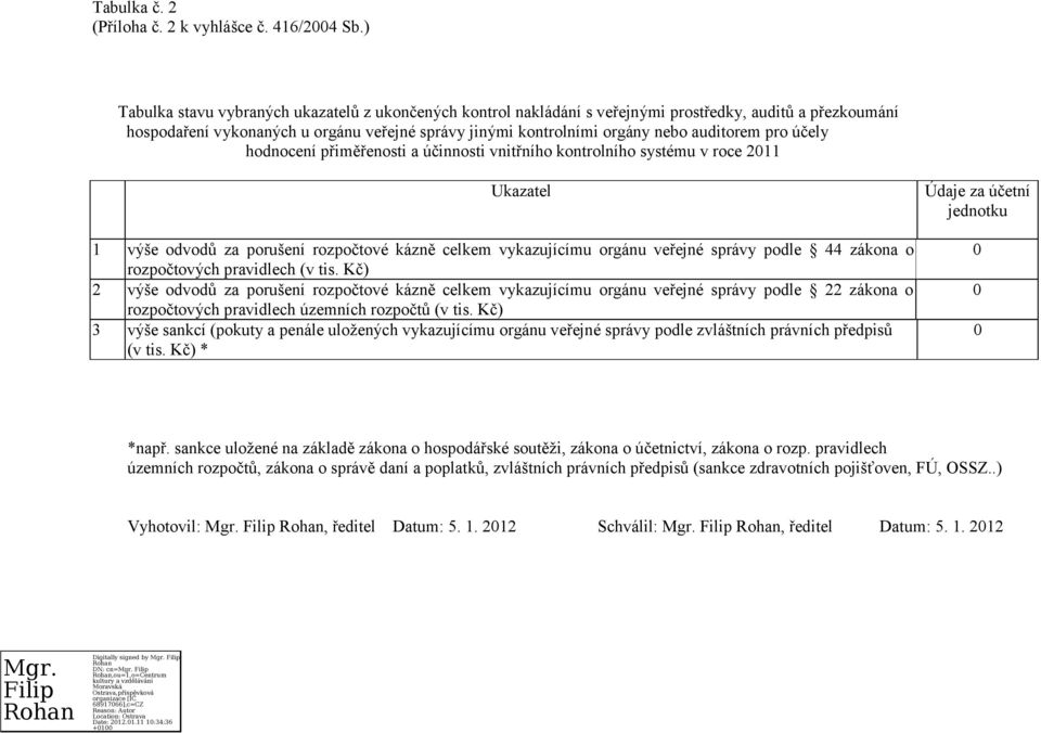 pro účely hodnocení přiměřenosti a účinnosti vnitřního kontrolního systému v roce 2011 Ukazatel 1 výše odvodů za porušení rozpočtové kázně celkem vykazujícímu orgánu veřejné správy podle 44 zákona o