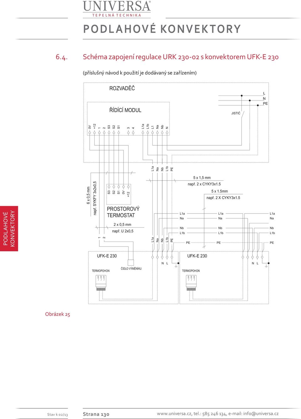 SYKFY xx0,5 S S S + PROSTOROVÝ TERMOSTAT x 0,5 mm napø. U x0,5 5 x,5 mm napø. x CYKYx.