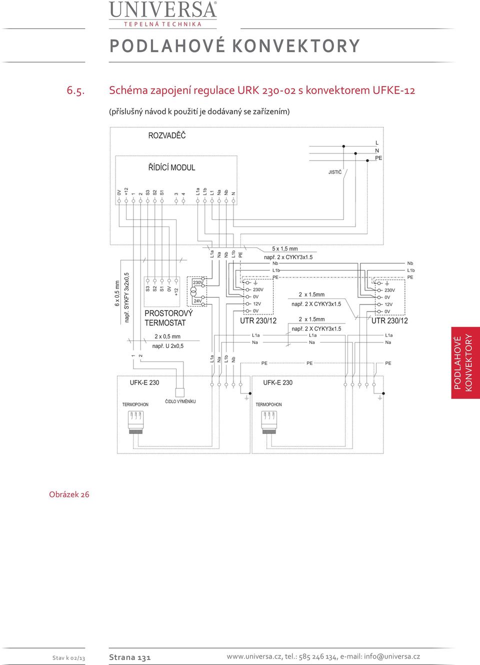 X CYKYx.5 V UTR 0/ x.5mm UTR 0/ napø. X CYKYx.5 x 0,5 mm napø.