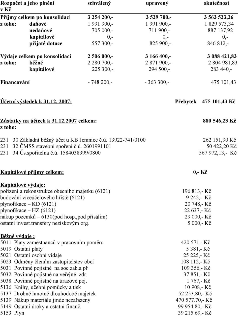 981,83 kapitálové 225 300,- 294 500,- 283 440,- Financování - 748 200,- - 363 300,- 475 101,43 Účetní výsledek k 31.12. 2007: Přebytek 475 101,43 Kč Zůstatky na účtech k 31.12.2007 celkem: z toho: 880 546,23 Kč 231 30 Základní běžný účet u KB Jemnice č.