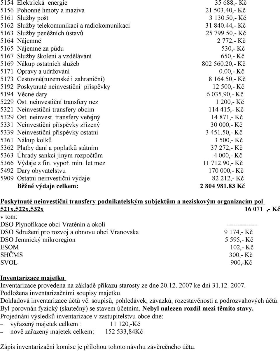 20,- Kč 5171 Opravy a udržování 0.00,- Kč 5173 Cestovné(tuzemské i zahraniční) 8 164.50,- Kč 5192 Poskytnuté neinvestiční příspěvky 12 500,- Kč 5194 Věcné dary 6 035.90,- Kč 5229 Ost.