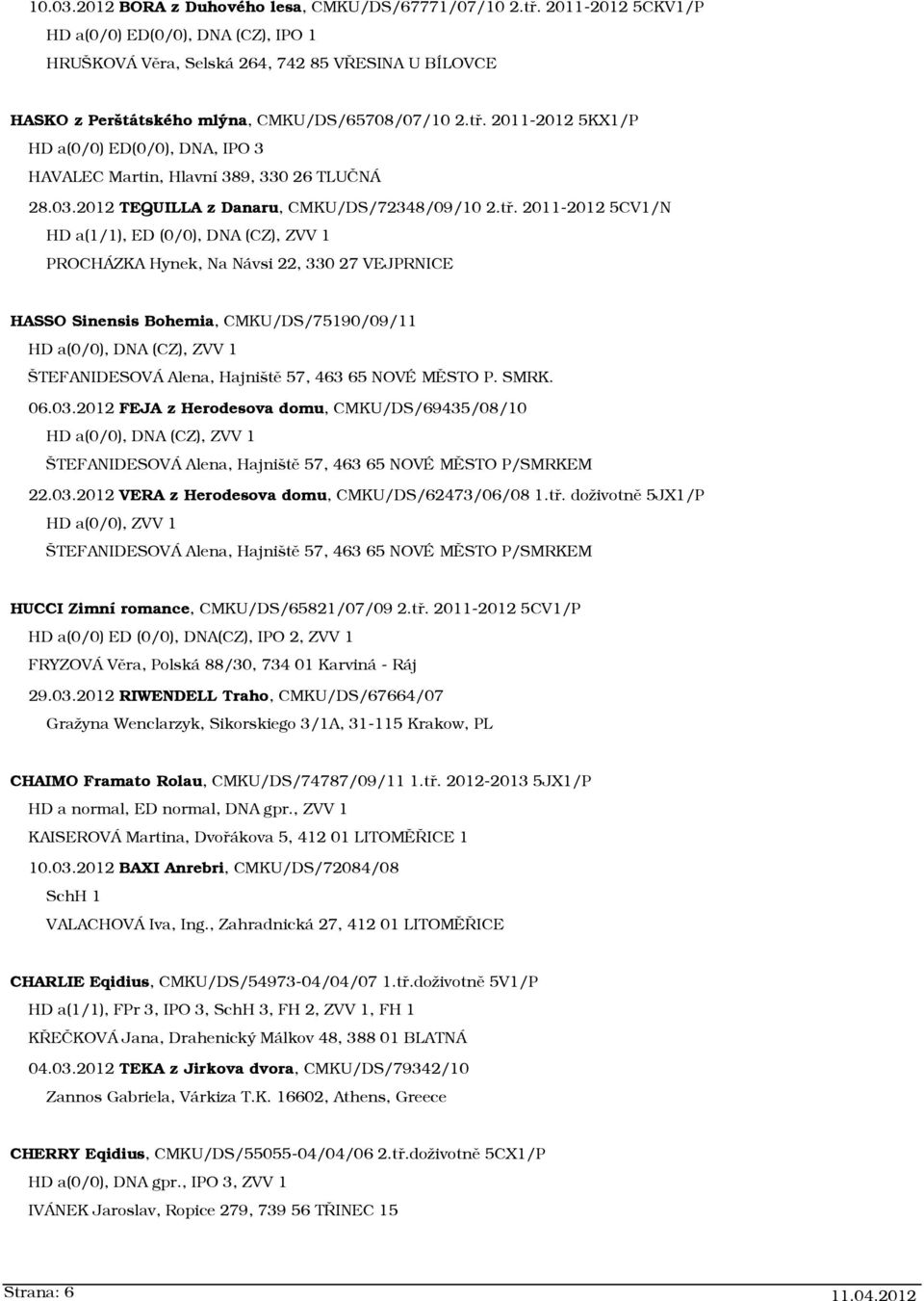 2011-2012 5KX1/P HD a(0/0) ED(0/0), DNA, IPO 3 HAVALEC Martin, Hlavní 389, 330 26 TLUČNÁ 28.03.2012 TEQUILLA z Danaru, CMKU/DS/72348/09/10 2.tř.