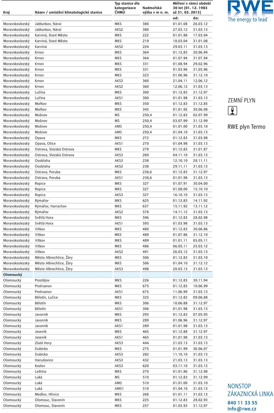 02.96 Moravskoslezský Krnov MKS 331 01.03.96 31.05.96 Moravskoslezský Krnov MKS 323 01.06.96 31.12.10 Moravskoslezský Krnov AKS3 360 21.04.11 12.06.12 Moravskoslezský Krnov AKS2 360 12.06.12 31.03.13 Moravskoslezský Lučina MKS 300 01.