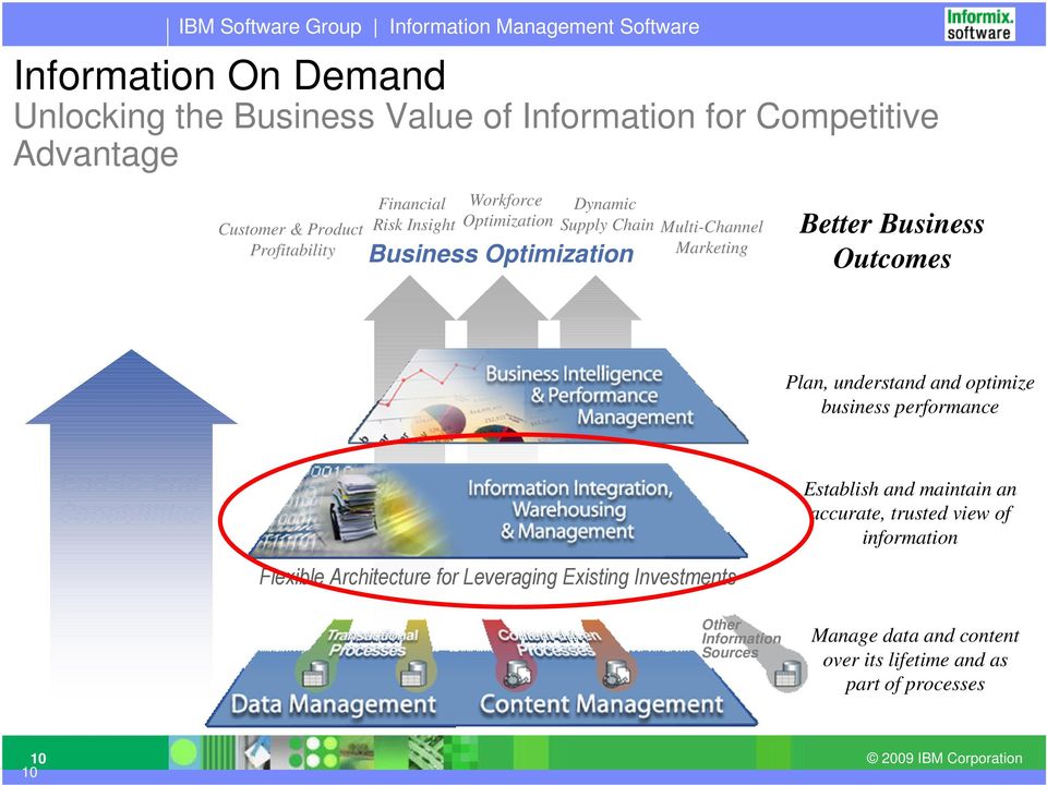 and optimize business performance End-to-End Capabilities Flexible Architecture for Leveraging Existing Investments Other Information