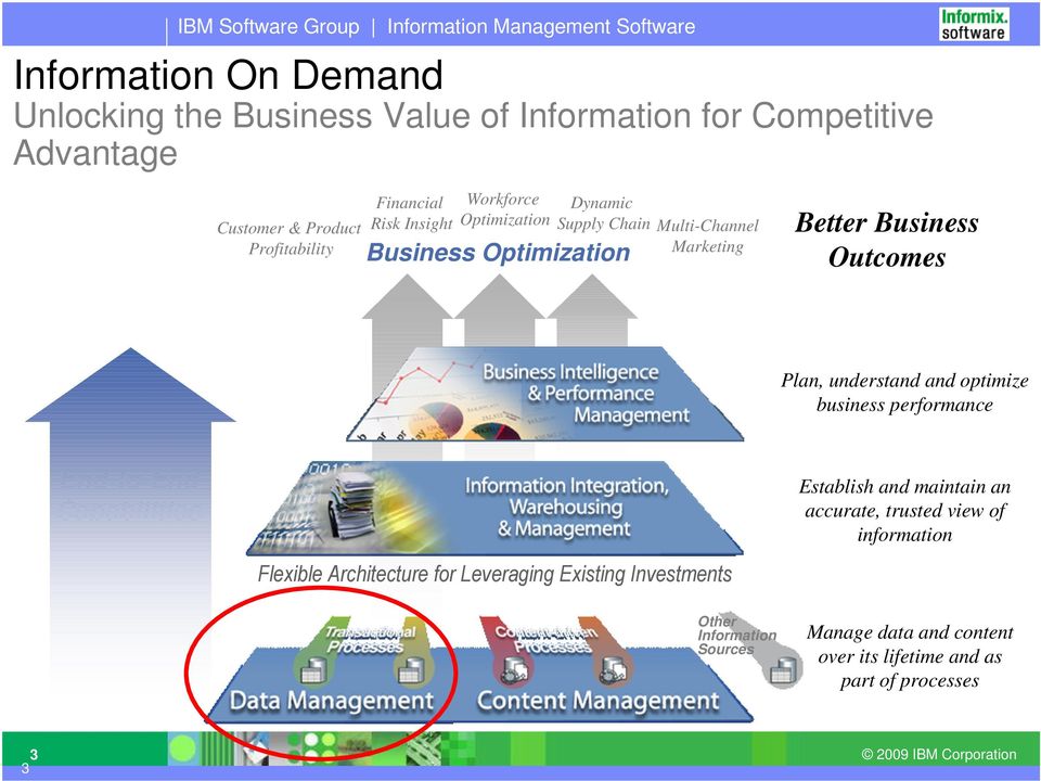 understand and optimize business performance End-to-End Capabilities Flexible Architecture for Leveraging Existing Investments Other