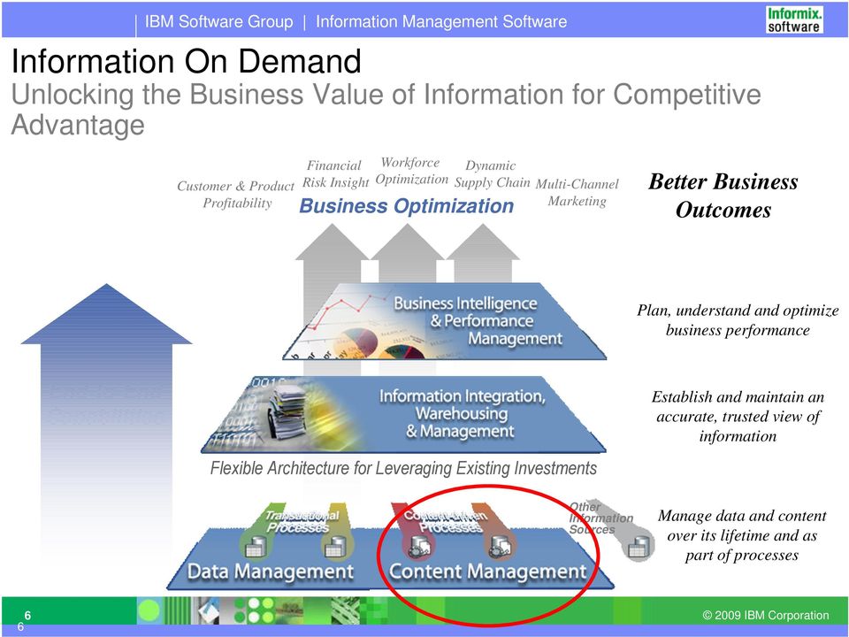 understand and optimize business performance End-to-End Capabilities Flexible Architecture for Leveraging Existing Investments Other