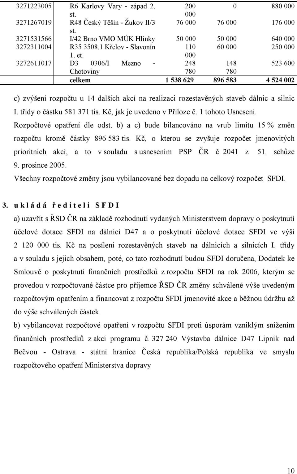 000 3272611017 D3 0306/I Mezno - 248 148 523 600 Chotoviny 780 780 celkem 1 538 629 896 583 4 524 002 c) zvýšení rozpočtu u 14 dalších akcí na realizaci rozestavěných staveb dálnic a silnic I.