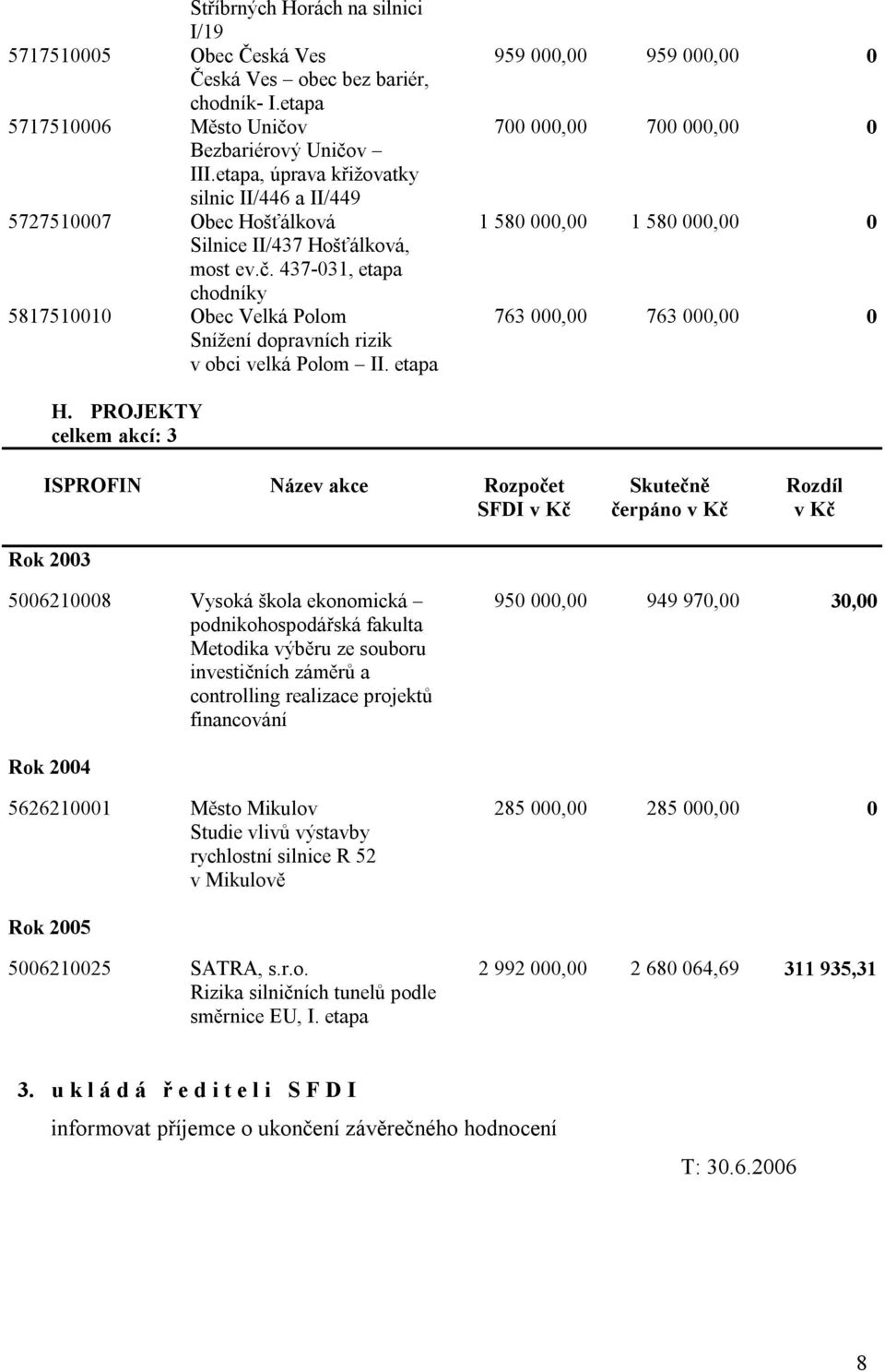 437-031, etapa chodníky 5817510010 Obec Velká Polom Snížení dopravních rizik v obci velká Polom II.