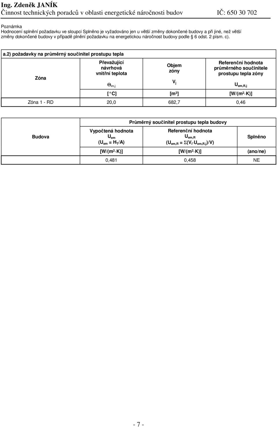 2) požadavky na průměrný součinitel prostupu tepla Zóna Převažující návrhová vnitřní teplota Θ im,j Objem zóny V j Referenční hodnota průměrného součinitele prostupu