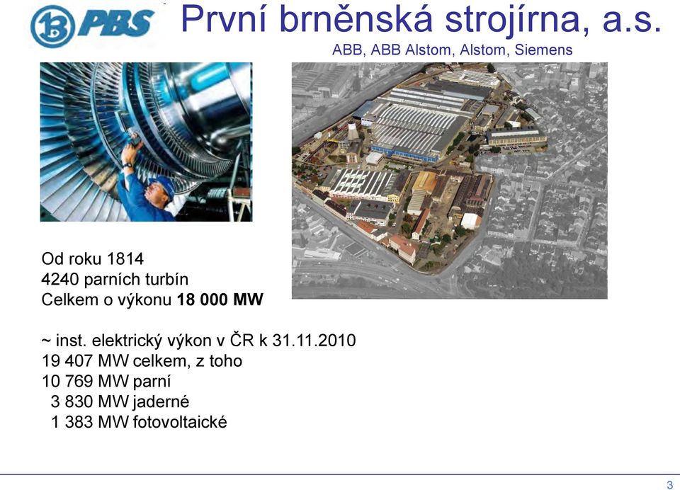 1814 4240 parních turbín Celkem o výkonu 18 000 MW ~ inst.