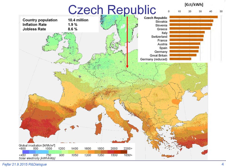 6 % Czech Republic Czech Republic Slovakia Slovenia Greece