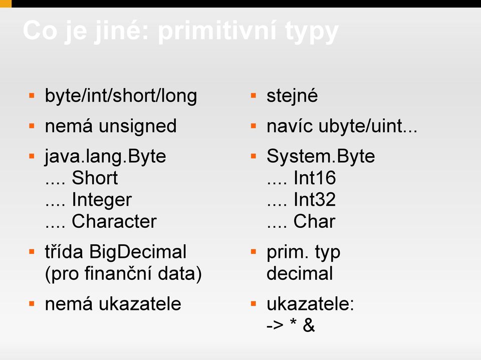 .. Character System.Byte... Int16... Int32.