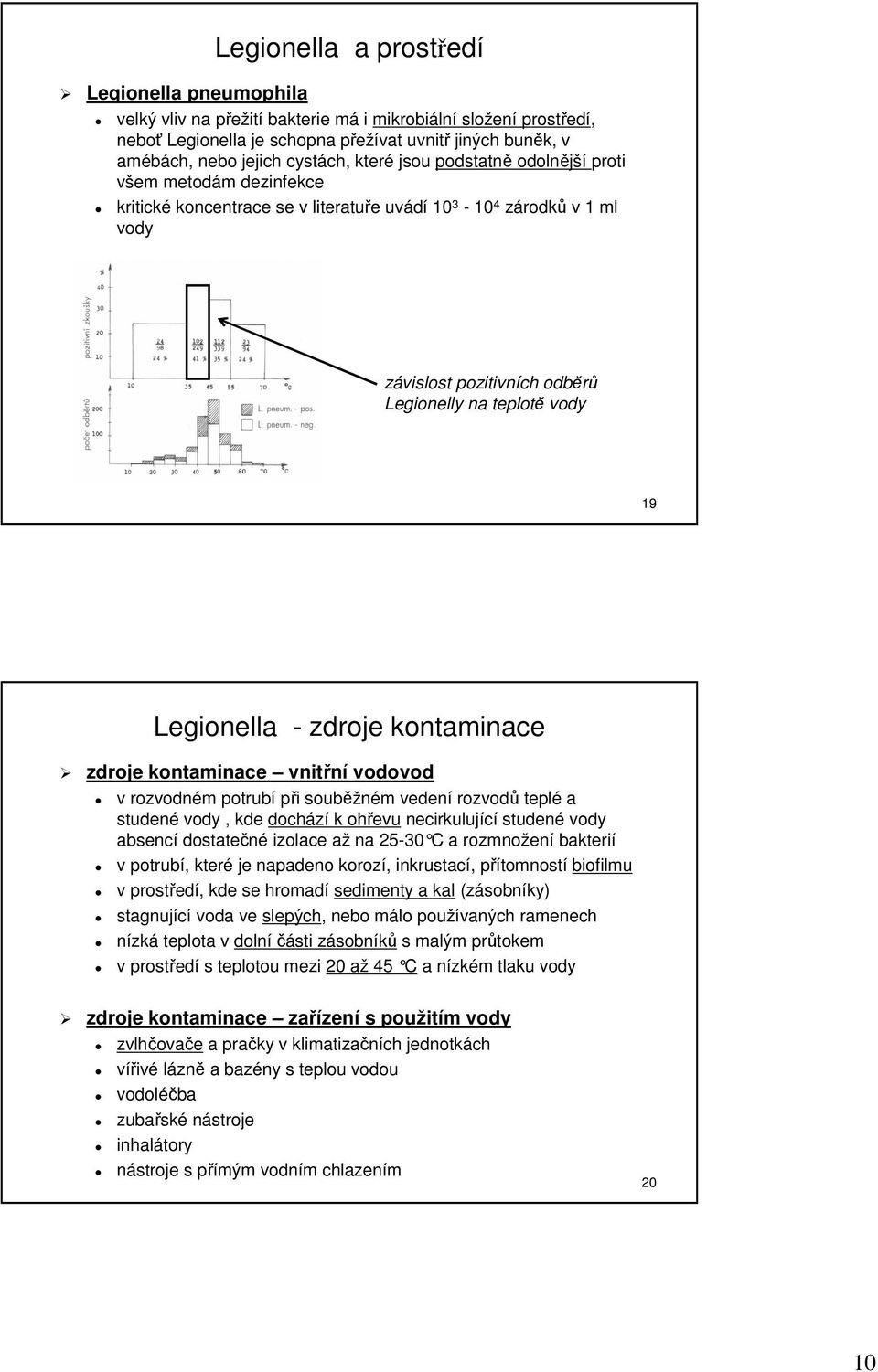 19 Legionella - zdroje kontaminace zdroje kontaminace vnitřní vodovod v rozvodném potrubí při souběžném vedení rozvodů teplé a studené vody, kde dochází k ohřevu necirkulující studené vody absencí