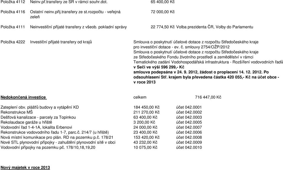 pokladní správy 22 774,50 Kč Volba prezidenta ČR, Volby do Parlamentu Položka 4222 Investiční přijaté transfery od krajů Smlouva o poskytnutí účelové dotace z rozpočtu Středočeského kraje pro