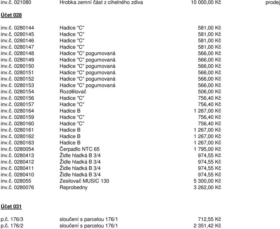 č. 0280153 Hadice "C" pogumovaná 566,00 Kč inv.č. 0280154 Rozdělovač 506,00 Kč inv.č. 0280156 Hadice "C" 756,40 Kč inv.č. 0280157 Hadice "C" 756,40 Kč inv.č. 0280164 Hadice B 1 267,00 Kč inv.č. 0280159 Hadice "C" 756,40 Kč inv.