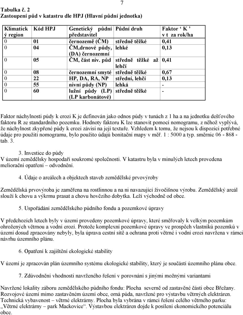 ČM,drnové půdy, lehké 0,13 (DA) černozemní 0 05 ČM, část niv.