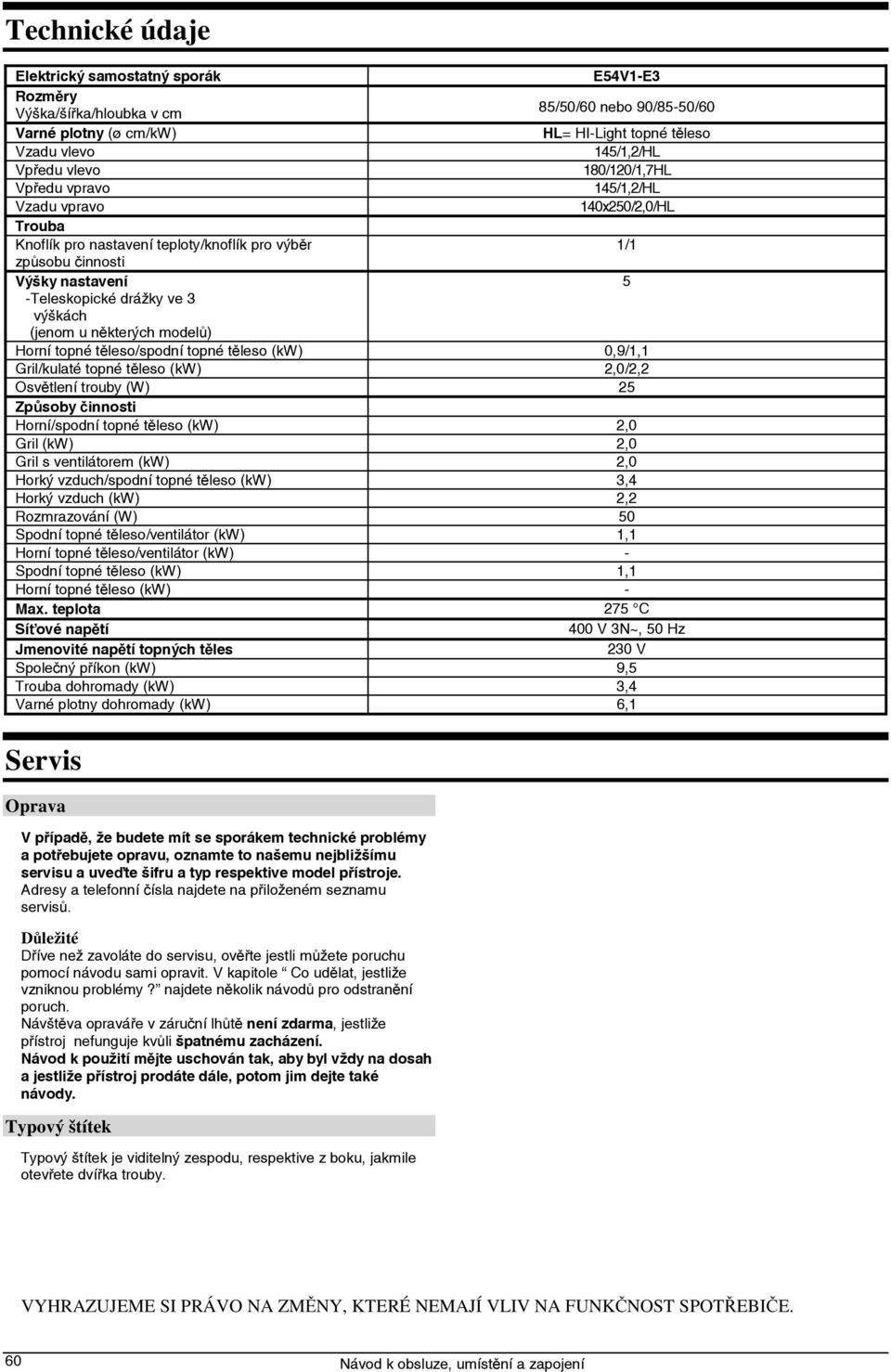 (jenom u některých modelů) Horní topné těleso/spodní topné těleso (kw) 0,9/1,1 Gril/kulaté topné těleso (kw) 2,0/2,2 Osvětlení trouby (W) 25 Způsoby činnosti Horní/spodní topné těleso (kw) 2,0 Gril