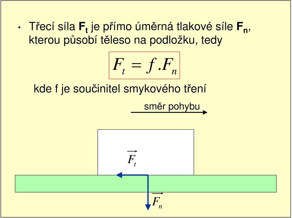 podložku, tedy F = f.