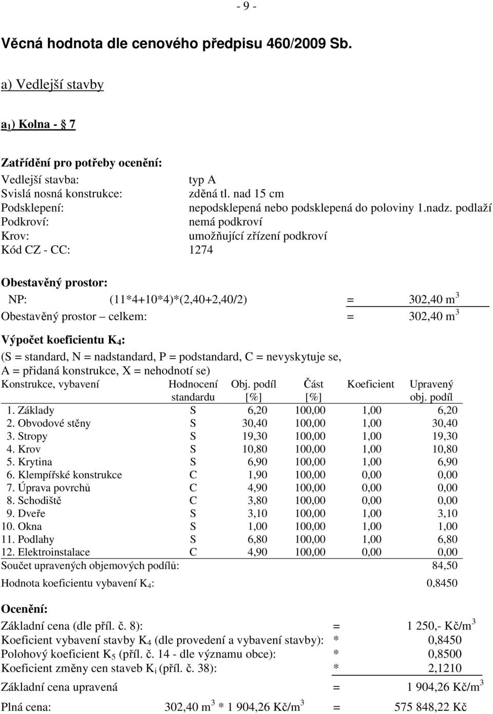 podlaží Podkroví: nemá podkroví Krov: umožňující zřízení podkroví Kód CZ - CC: 1274 Obestavěný prostor: NP: (11*4+10*4)*(2,40+2,40/2) = 302,40 m 3 Obestavěný prostor celkem: = 302,40 m 3 Výpočet