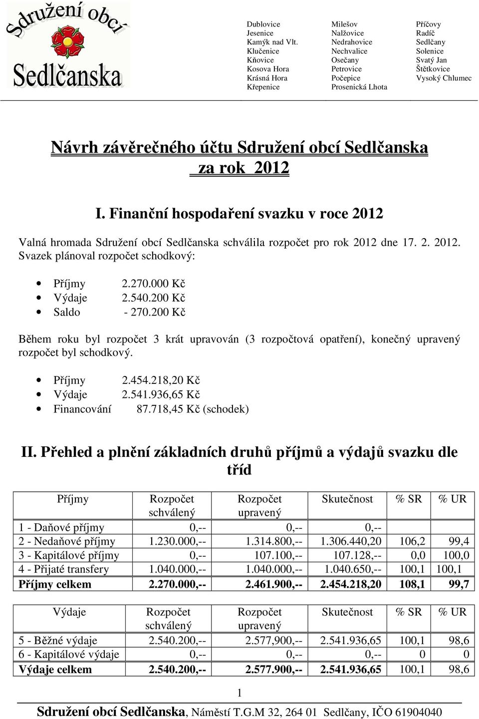 Chlumec Návrh závěrečného účtu Sdružení obcí Sedlčanska za rok 2012 I. Finanční hospodaření svazku v roce 2012 Valná hromada Sdružení obcí Sedlčanska schválila rozpočet pro rok 2012 dne 17. 2. 2012. Svazek plánoval rozpočet schodkový: Příjmy 2.