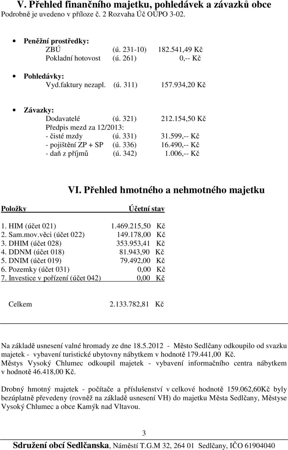 336) 16.490,-- Kč - daň z příjmů (ú. 342) 1.006,-- Kč VI. Přehled hmotného a nehmotného majetku Položky Účetní stav 1. HIM (účet 021) 1.469.215,50 Kč 2. Sam.mov.věci (účet 022) 149.178,00 Kč 3.