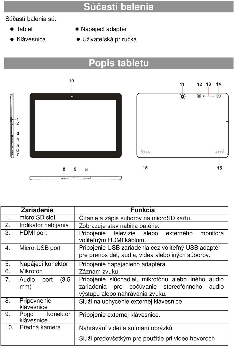 Micro-USB port Pripojenie USB zariadenia cez voliteľný USB adaptér pre prenos dát, audia, videa alebo iných súborov. 5. Napájecí konektor Pripojenie napájacieho adaptéra. 6. Mikrofon Záznam zvuku. 7.