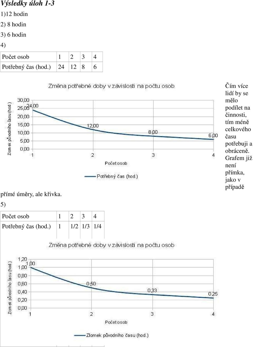 5) Počet osob 1 2 3 4 Potřebný čas (hod.