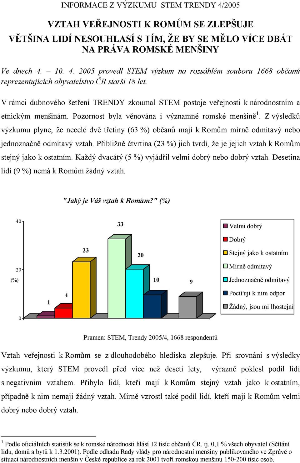 V rámci dubnového šetření TRENDY zkoumal STEM postoje veřejnosti k národnostním a etnickým menšinám. Pozornost byla věnována i významné romské menšině 1.