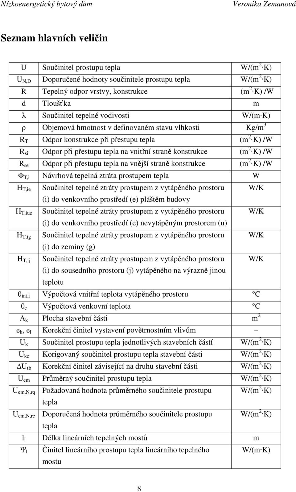 straně konstrukce (m 2 K) /W R se Odpor při přestupu tepla na vnější straně konstrukce (m 2 K) /W Φ T,i Návrhová tepelná ztráta prostupem tepla W H T,ie H T,iue H T,ig H T,ij Součinitel tepelné