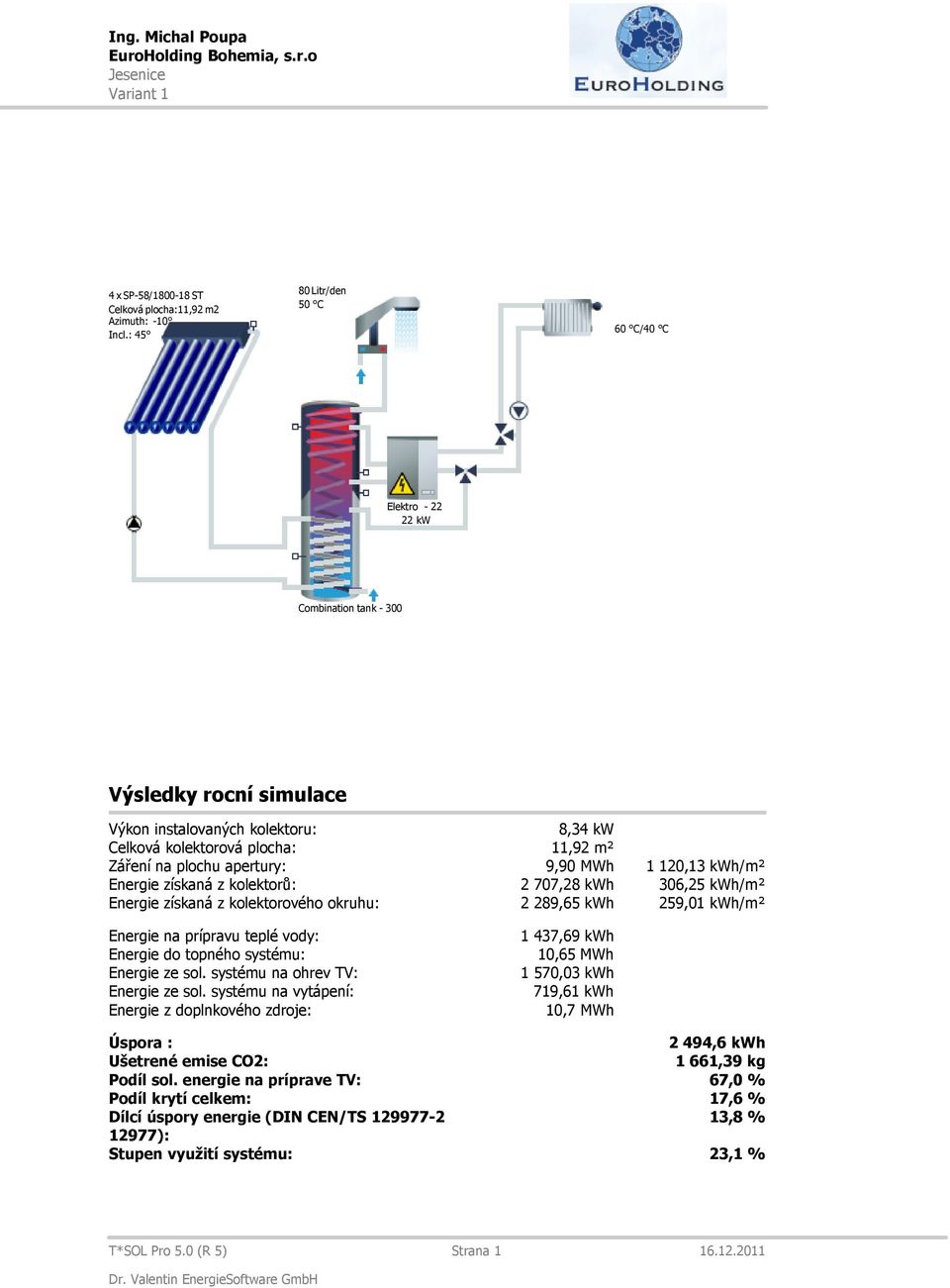 259,01 kwh/m² Energie na prípravu teplé vody: Energie do topného systému: Energie ze sol systému na ohrev TV: Energie ze sol systému na vytápení: Energie z doplnkového zdroje: 1 437,69 kwh,65 MWh 1