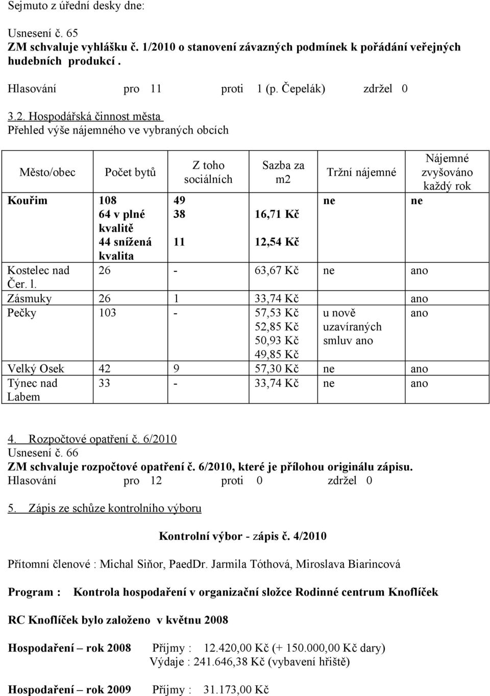 Hospodářská činnost města Přehled výše nájemného ve vybraných obcích Město/obec Počet bytů Kouřim 108 64 v plné kvalitě 44 snížená kvalita Kostelec nad Čer. l.