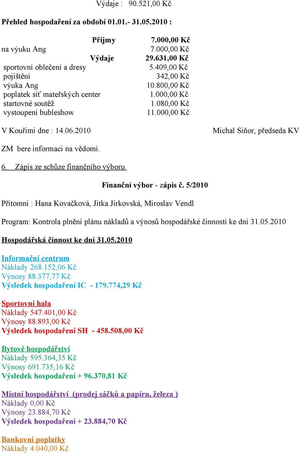 409,00 Kč 342,00 Kč 10.800,00 Kč 1.000,00 Kč 1.080,00 Kč 11.000,00 Kč V Kouřimi dne : 14.06.2010 Michal Siňor, předseda KV ZM bere informaci na vědomí. 6.