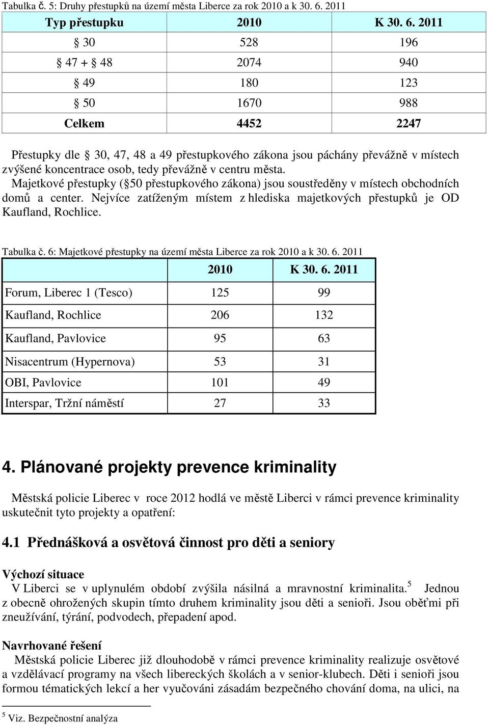 2011 30 528 196 47 + 48 2074 940 49 180 123 50 1670 988 Celkem 4452 2247 Přestupky dle 30, 47, 48 a 49 přestupkového zákona jsou páchány převážně v místech zvýšené koncentrace osob, tedy převážně v