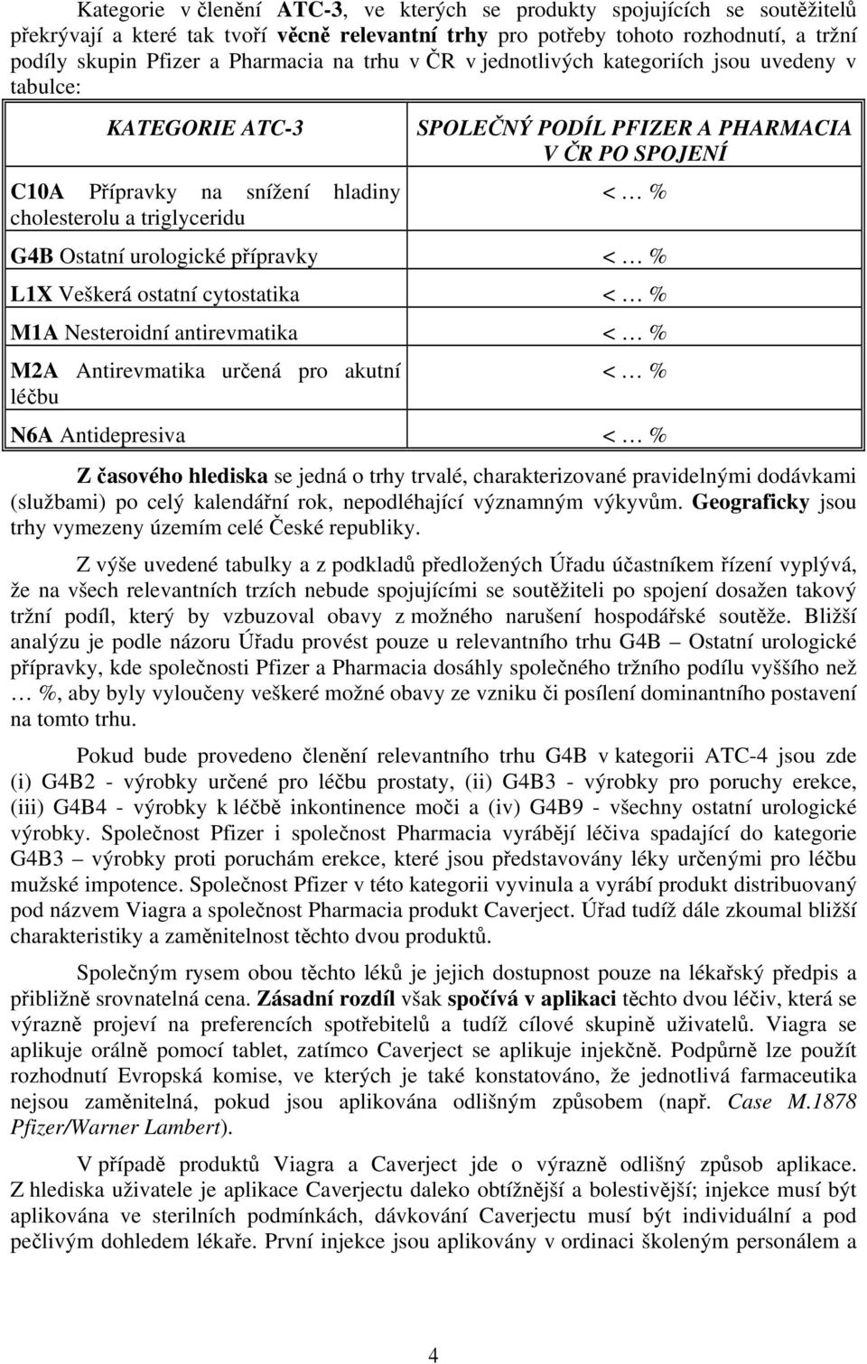 Ostatní urologické přípravky < % L1X Veškerá ostatní cytostatika < % M1A Nesteroidní antirevmatika < % M2A Antirevmatika určená pro akutní léčbu < % N6A Antidepresiva < % Z časového hlediska se jedná