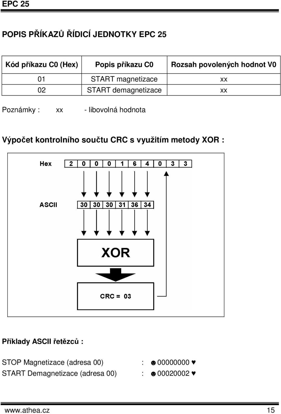 libovolná hodnota Výpočet kontrolního součtu CRC s využitím metody XOR : Příklady ASCII
