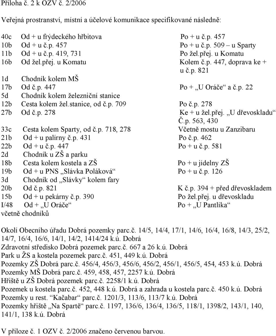 p. 709 Po.p. 278 27b Od.p. 278 Ke + u žel.p ej. U d evoskladu.p. 563, 430 33c Cesta kolem Sparty, od.p. 718, 278 V etn mostu u Zanzibaru 21b Od + u palírny.p. 431 Po.p. 462 22b Od + u.p. 447 Po + u.p. 581 2d Chodník u ZŠ a parku 18b Cesta kolem kostela a ZŠ Po + u jídelny ZŠ 19b Od + u PNS Slávka Poláková Po + u.